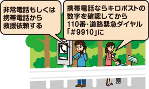 非常電話もしくは携帯電話から救援依頼する 携帯電話ならキロポストの数字を確認してから110番・道路緊急ダイヤル「#9910」に